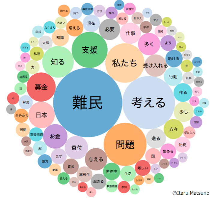 市邨 支援 難民