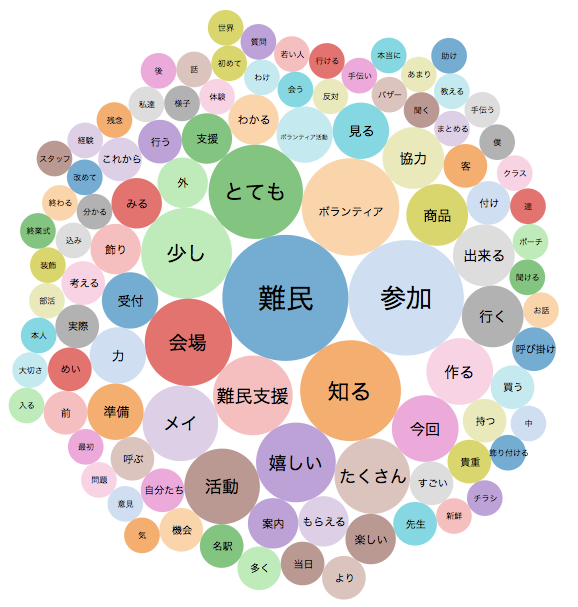 市邨高校 難民支援 UNHCR