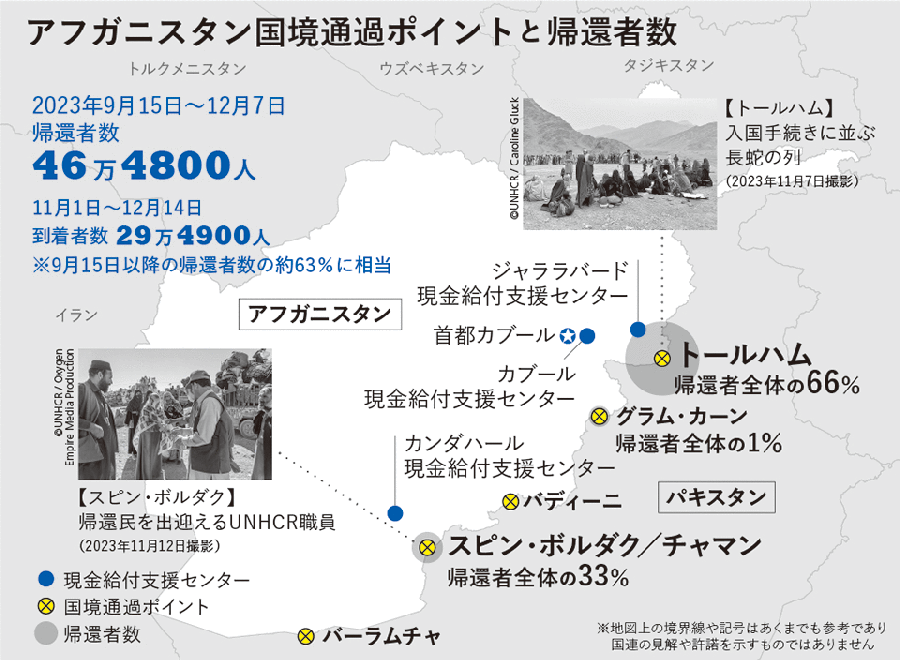 アフガニスタン国境通過ポイントと帰還者数 帰還者数 2023年9月15日~12月7日 46万4800人