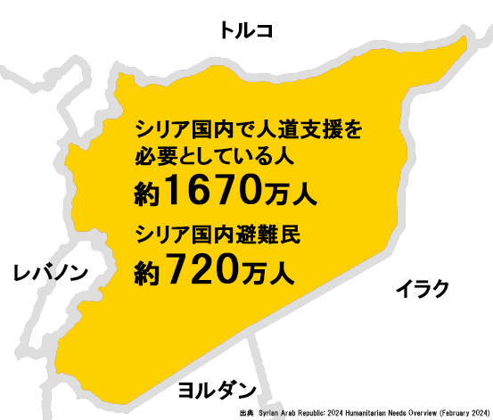 シリア国内地図 シリア国内で人道支援を必要としている人約1670万人 シリア国内避難民約 720万人