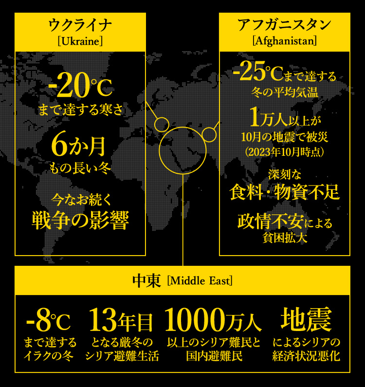 ウクライナ 今もなお続く戦争の影響 アフガニスタン 深刻な食料・物資不足 政情不安による貧困拡大 中東 1000万人以上のシリア難民と国内避難民 地震によるシリアの経済状況悪化