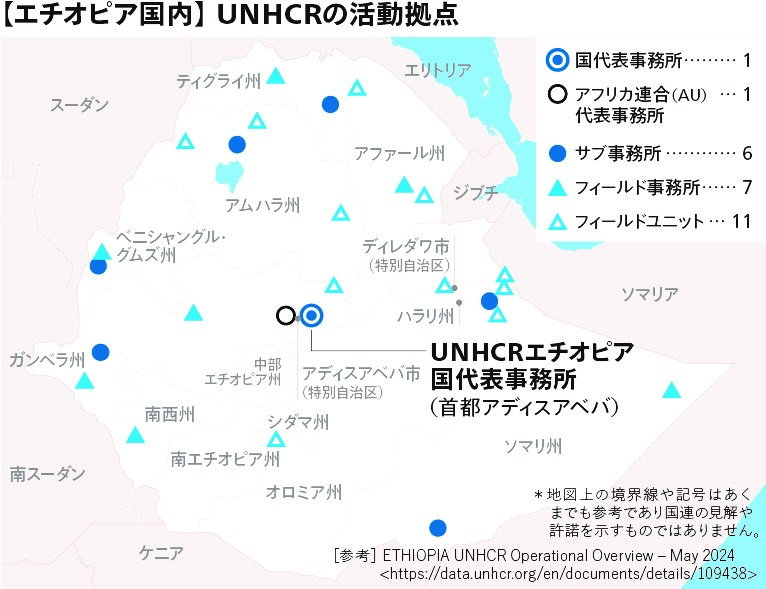 エチオピア国内のUNHCR活動拠点の地図